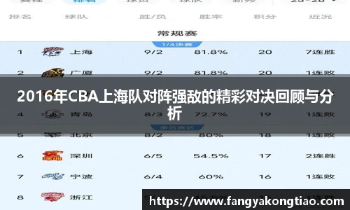 2016年CBA上海队对阵强敌的精彩对决回顾与分析